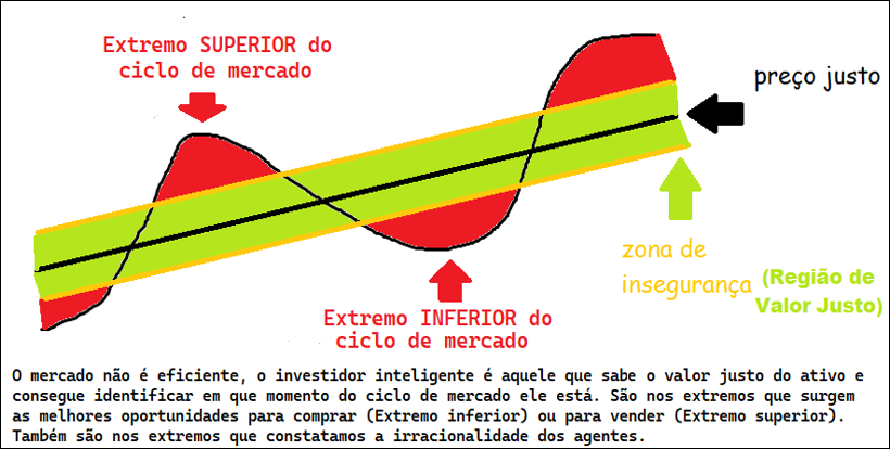 Imagem da definição de margem de segurança